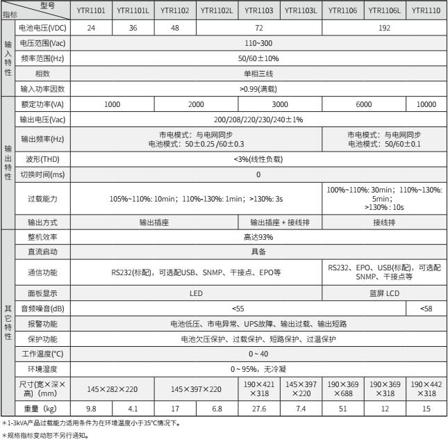 YY易游体育UPS YTR11系列(1-10KVA)立式(图2) YY易游体育UPS YTR11系列(1-10KVA)立式(图2)