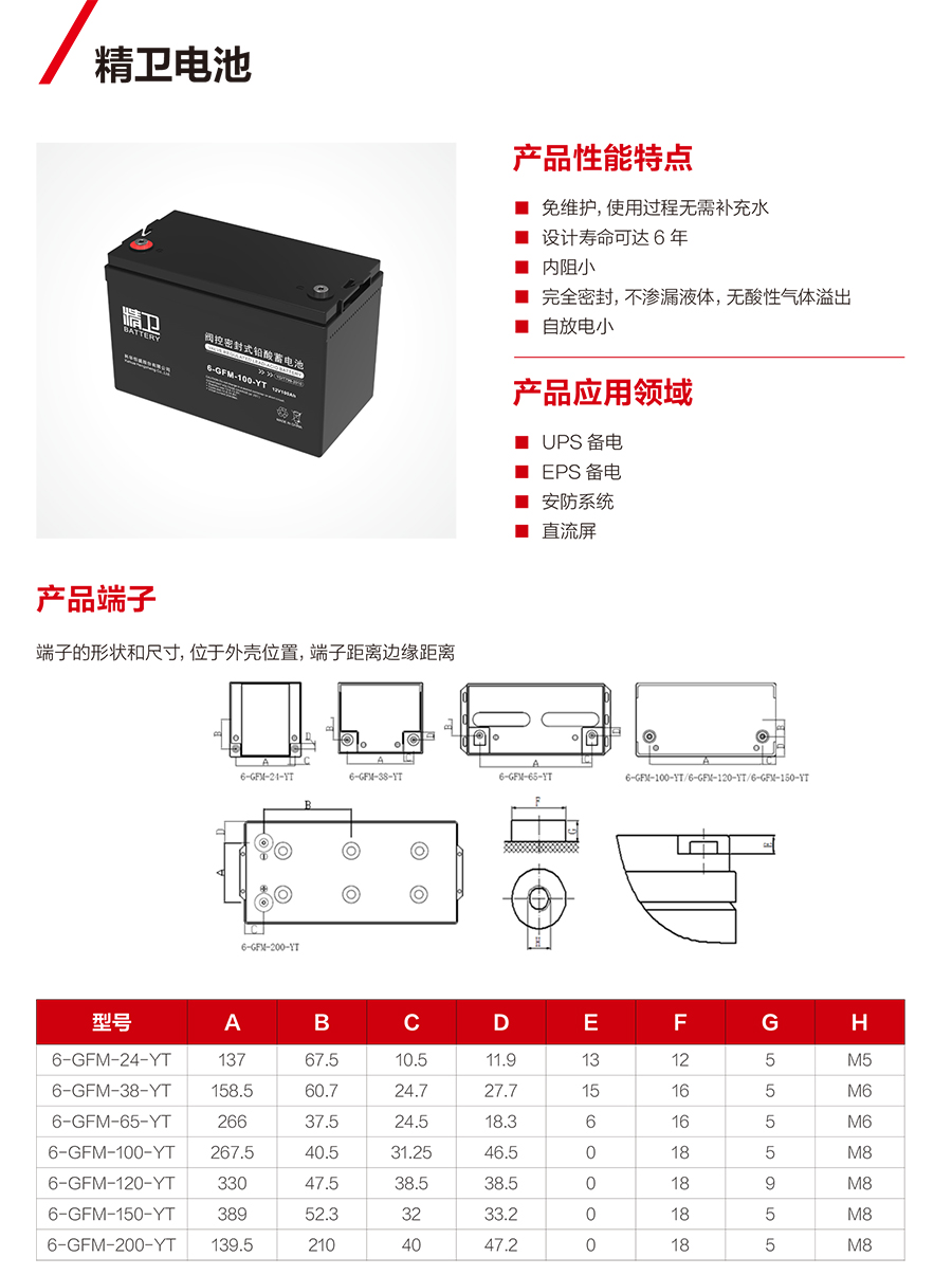YY易游体育蓄电池12V（精卫系列）(图1)